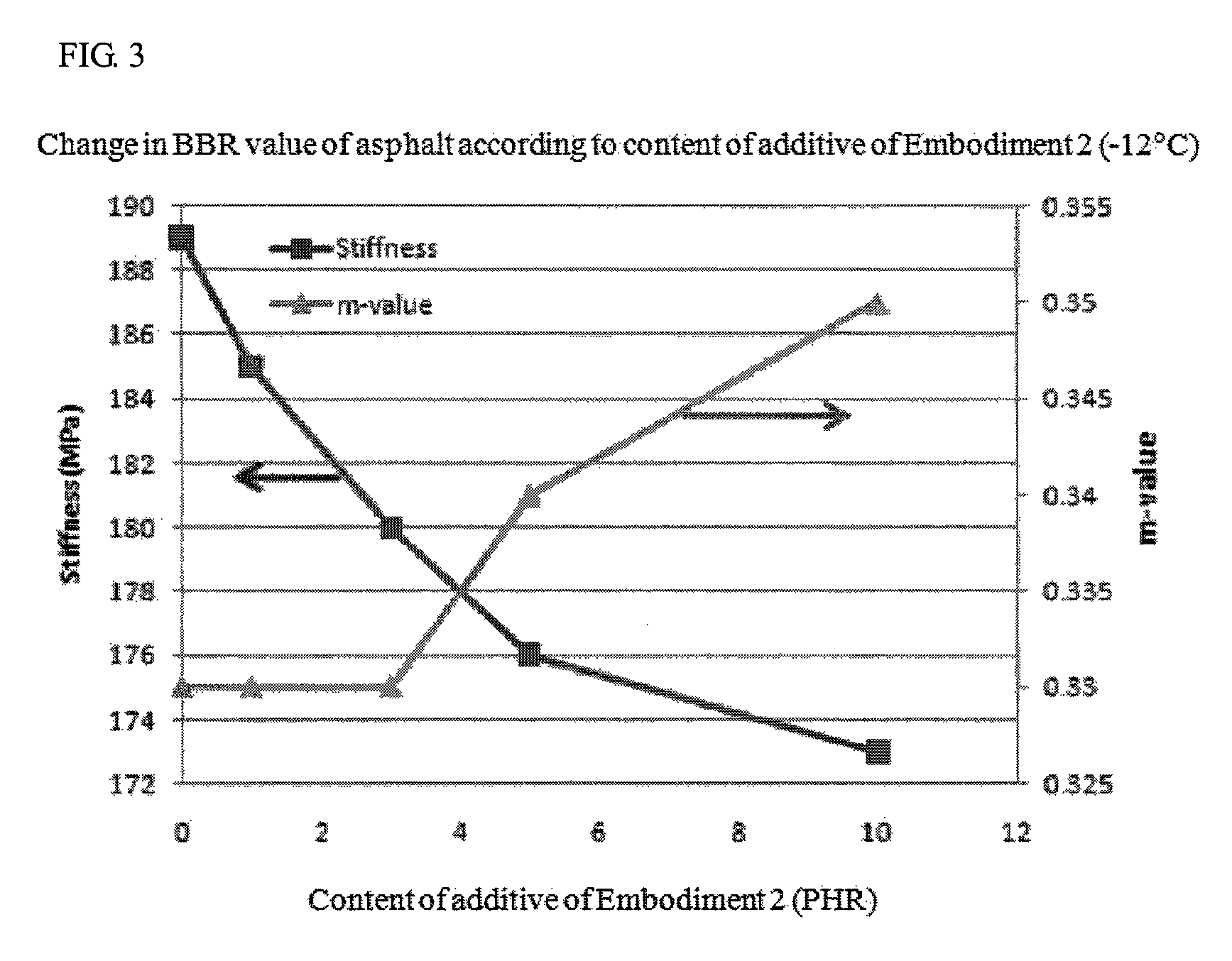 Low carbon-dioxide additive compositions and warm-mix asphalt binder and mixture production method using the additive