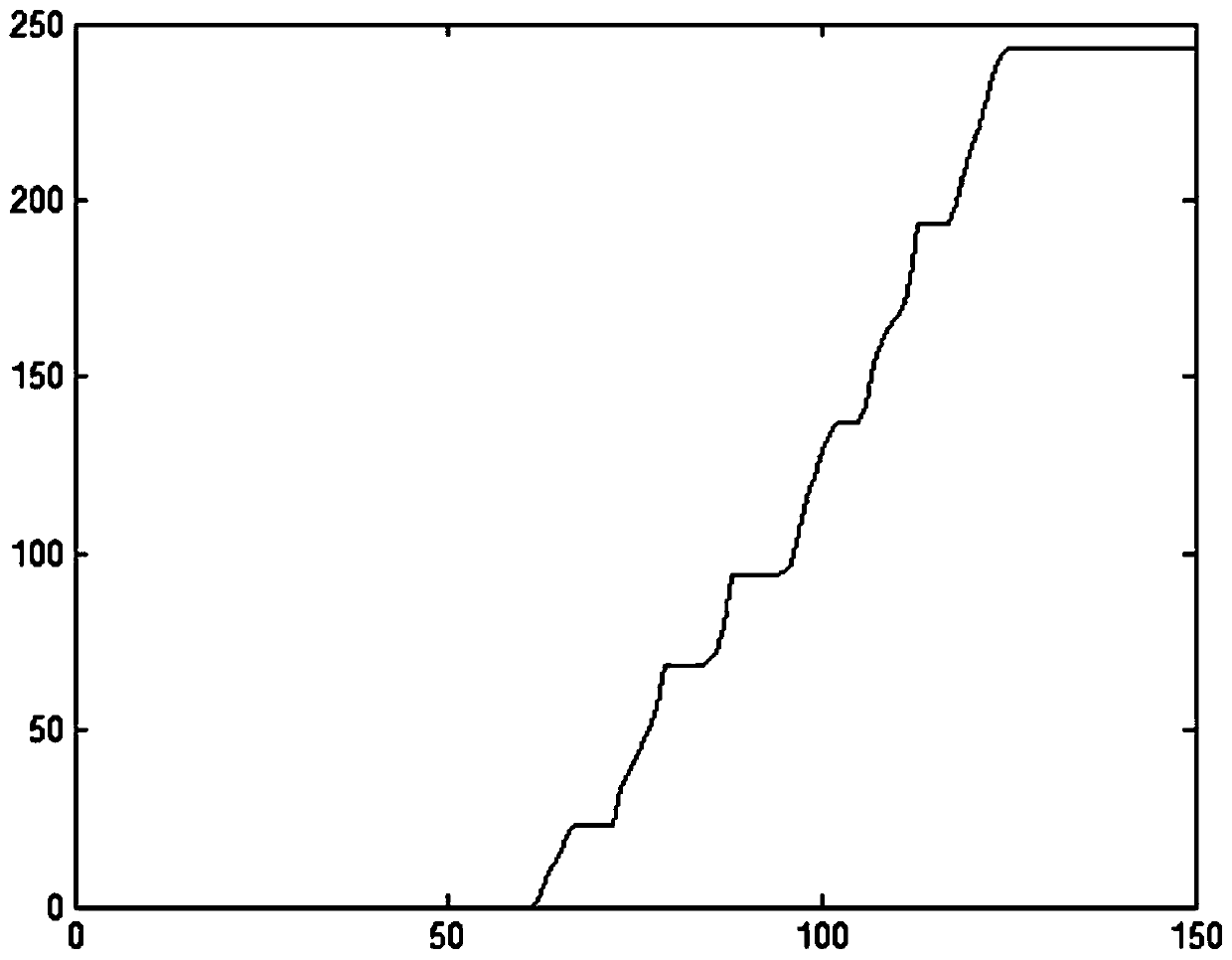 Character segmentation method, device, equipment and storage medium