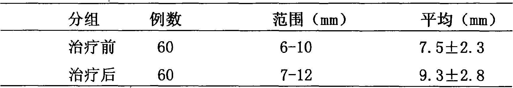 Chinese medicinal preparation for treating embryo diapause