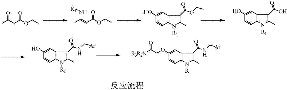 Indole carboxamide compounds and use thereof