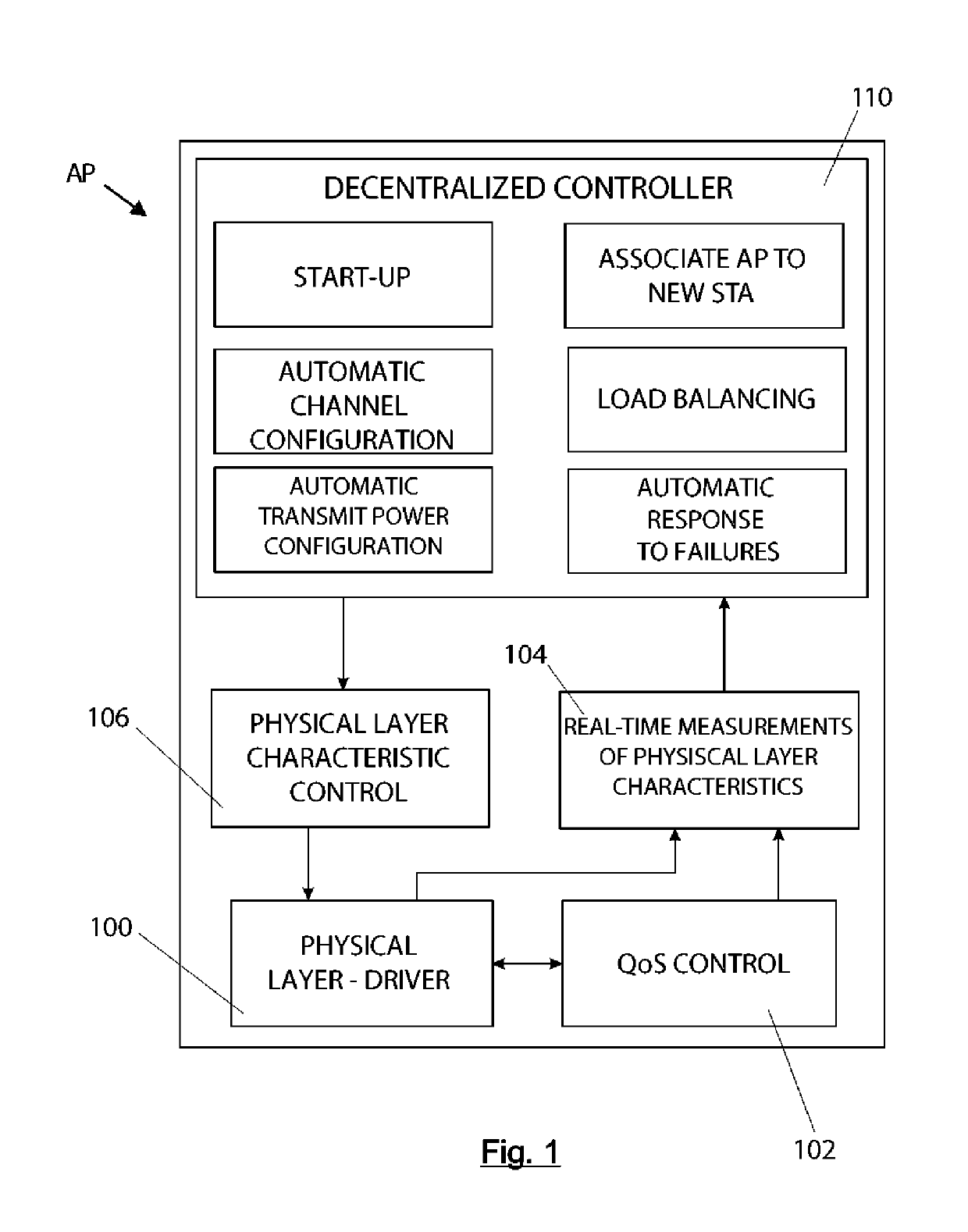 System and method for decentralized control of wireless networks