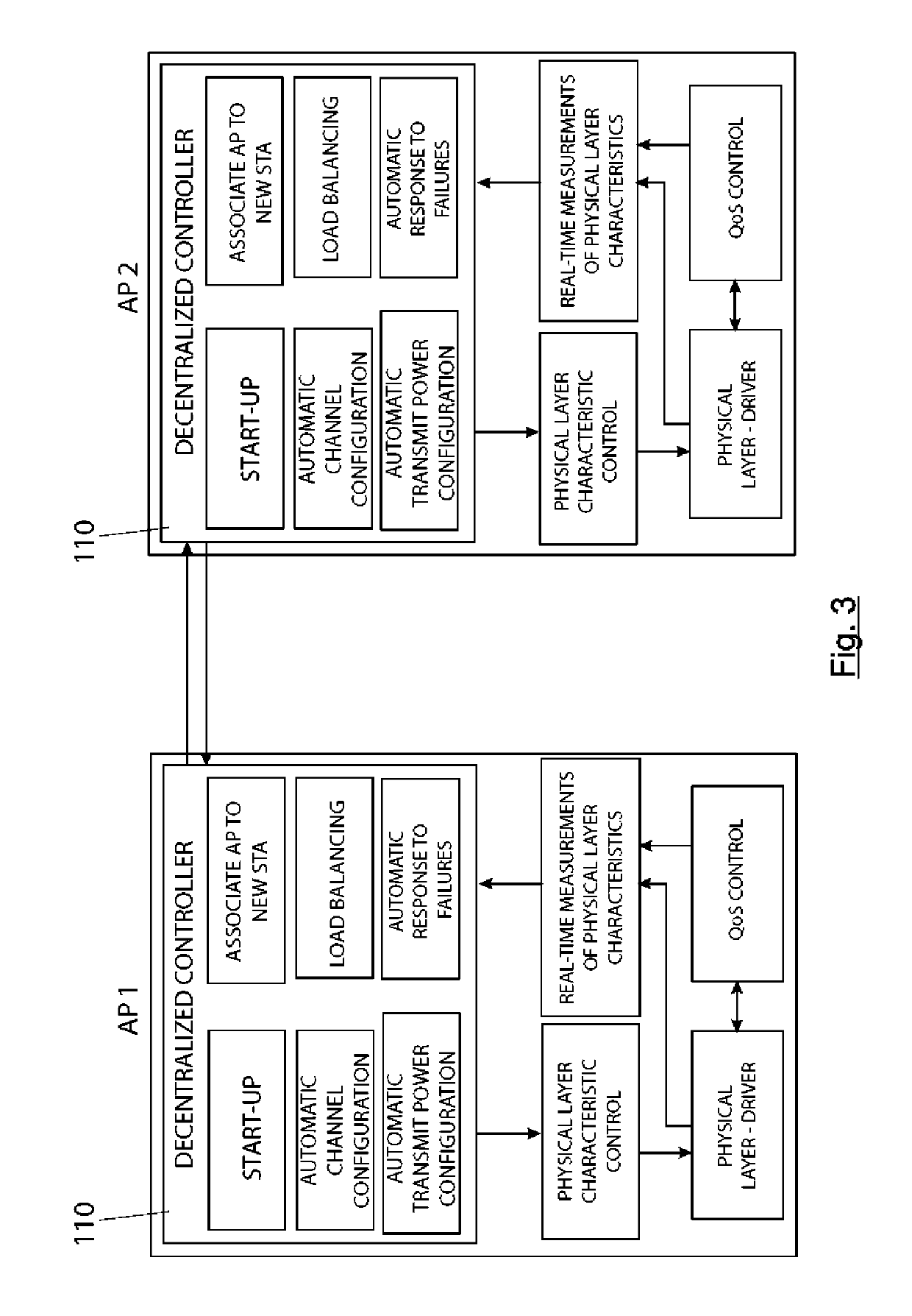 System and method for decentralized control of wireless networks