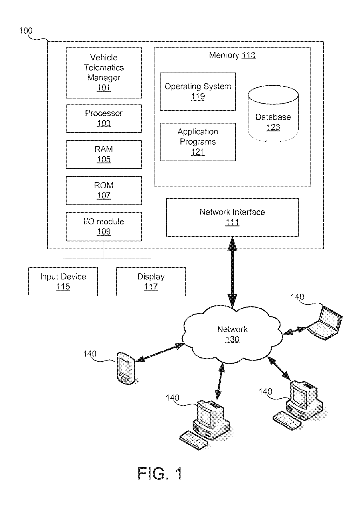 Vehicle telematics and account management