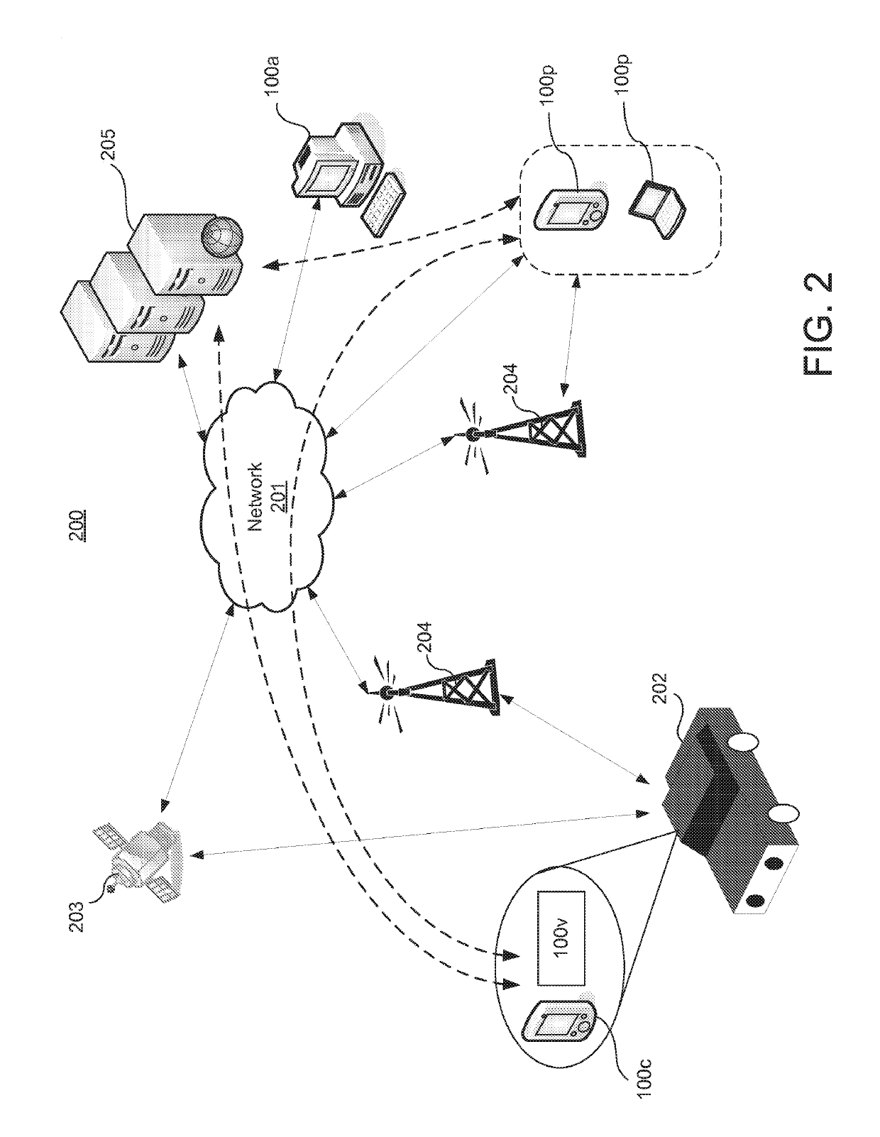 Vehicle telematics and account management