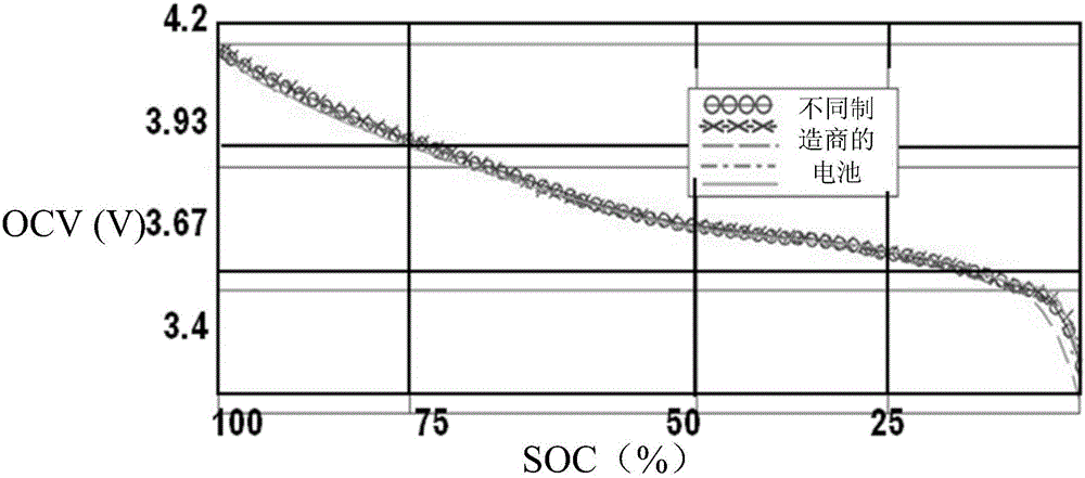 Method and device for detecting states of batteries and battery pack