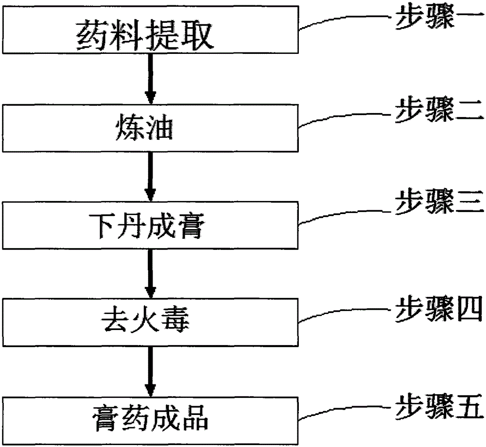 Formula of anti-rheumatic plaster and producing method thereof