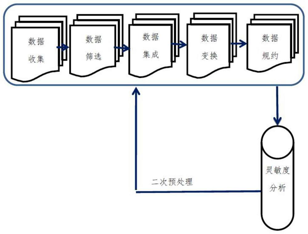 Linear regression model-based maintenance support object consumption prediction method