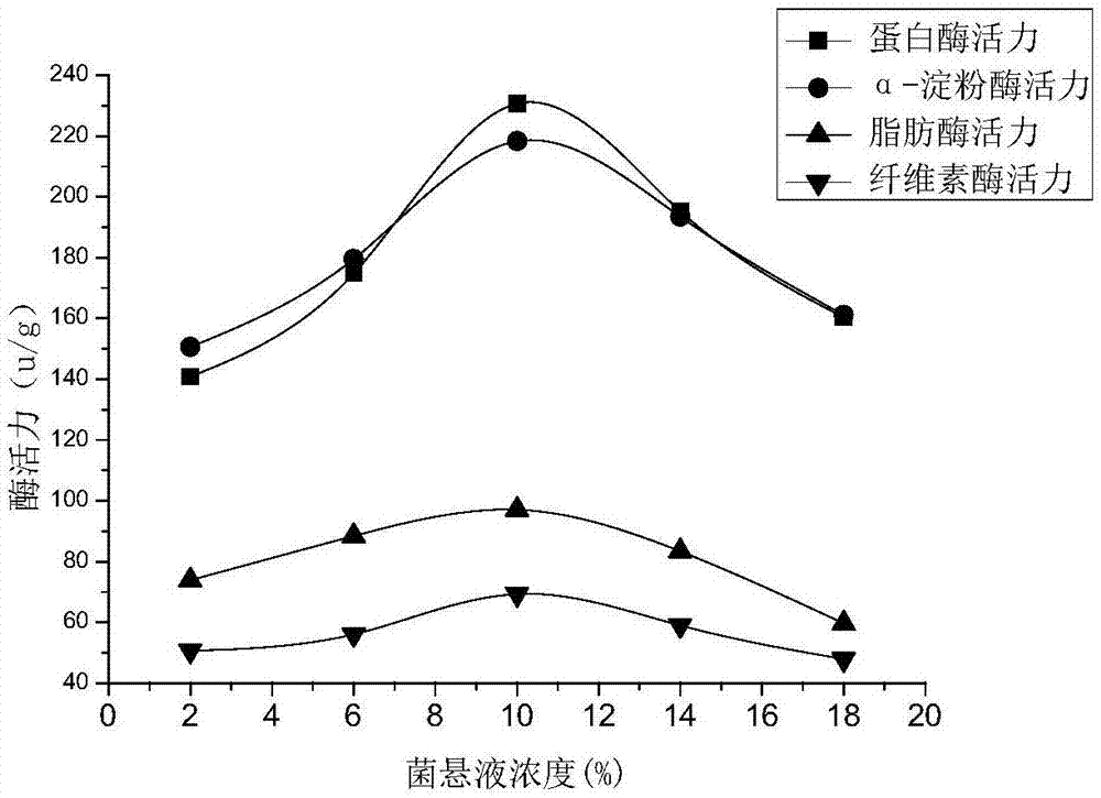 Peanut fermented bean curd and production method thereof