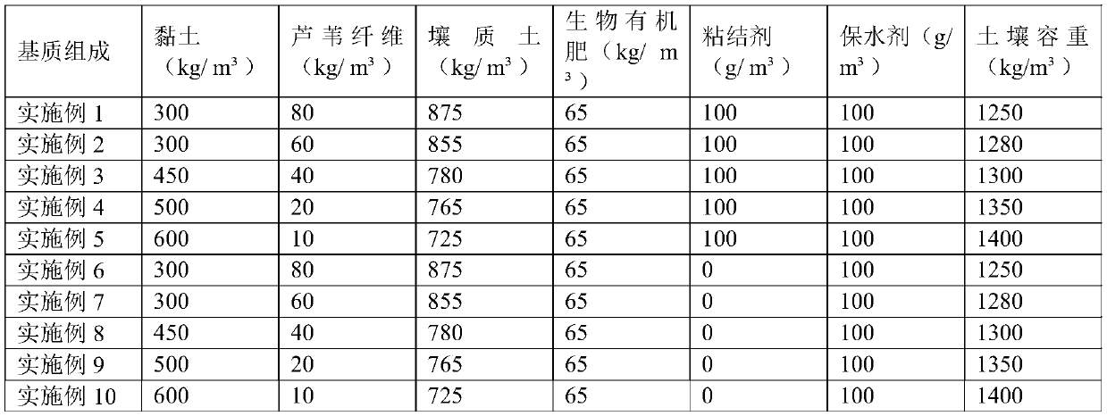 Spray-seeding medium for soil-rock mixed side slopes and preparation method of spray-seeding medium