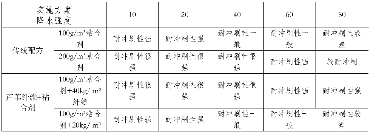 Spray-seeding medium for soil-rock mixed side slopes and preparation method of spray-seeding medium