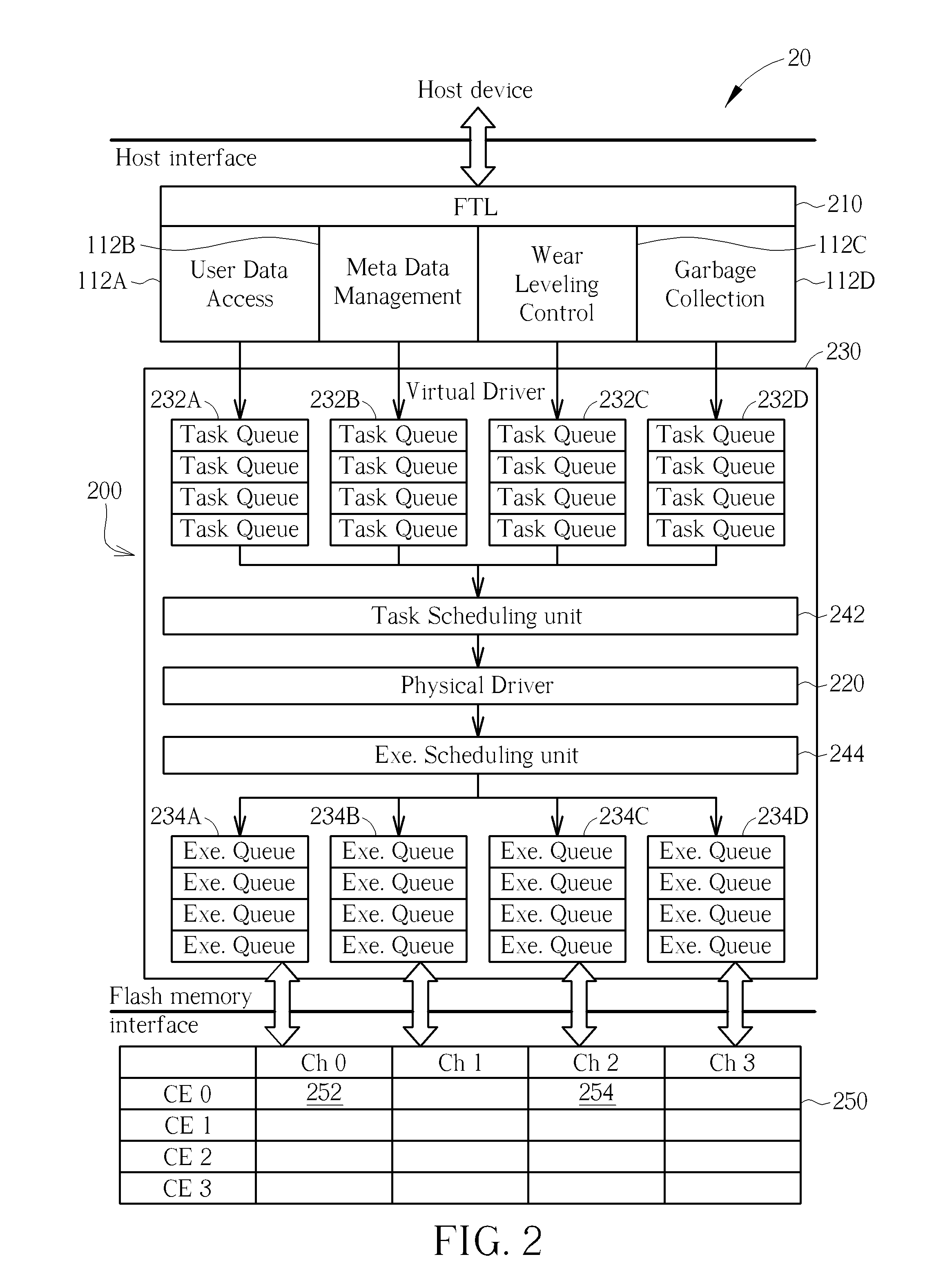 Method of Scheduling Tasks for Memories and Memory System Thereof