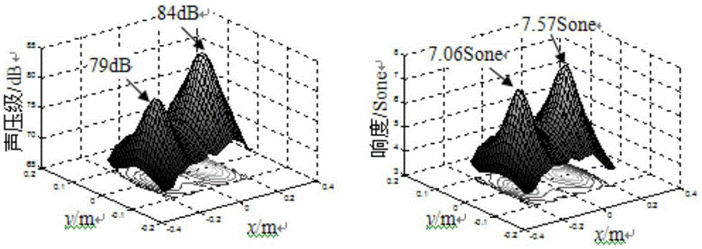 Patch near-field acoustic holography-visualization method for three-dimensional distribution of objective parameters of sound quality