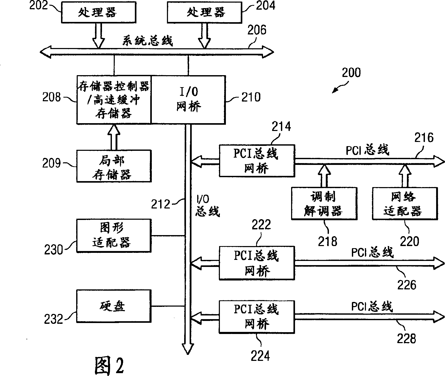 Data processing method and system for utility computing environment