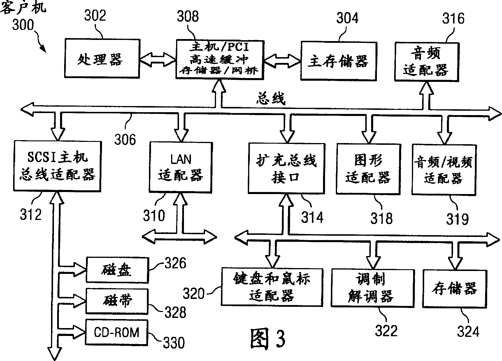 Data processing method and system for utility computing environment