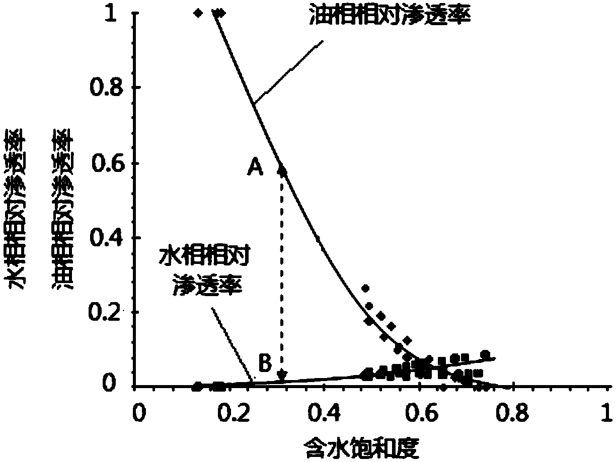 Quantitative evaluation method of oil reservoir water flooded layer