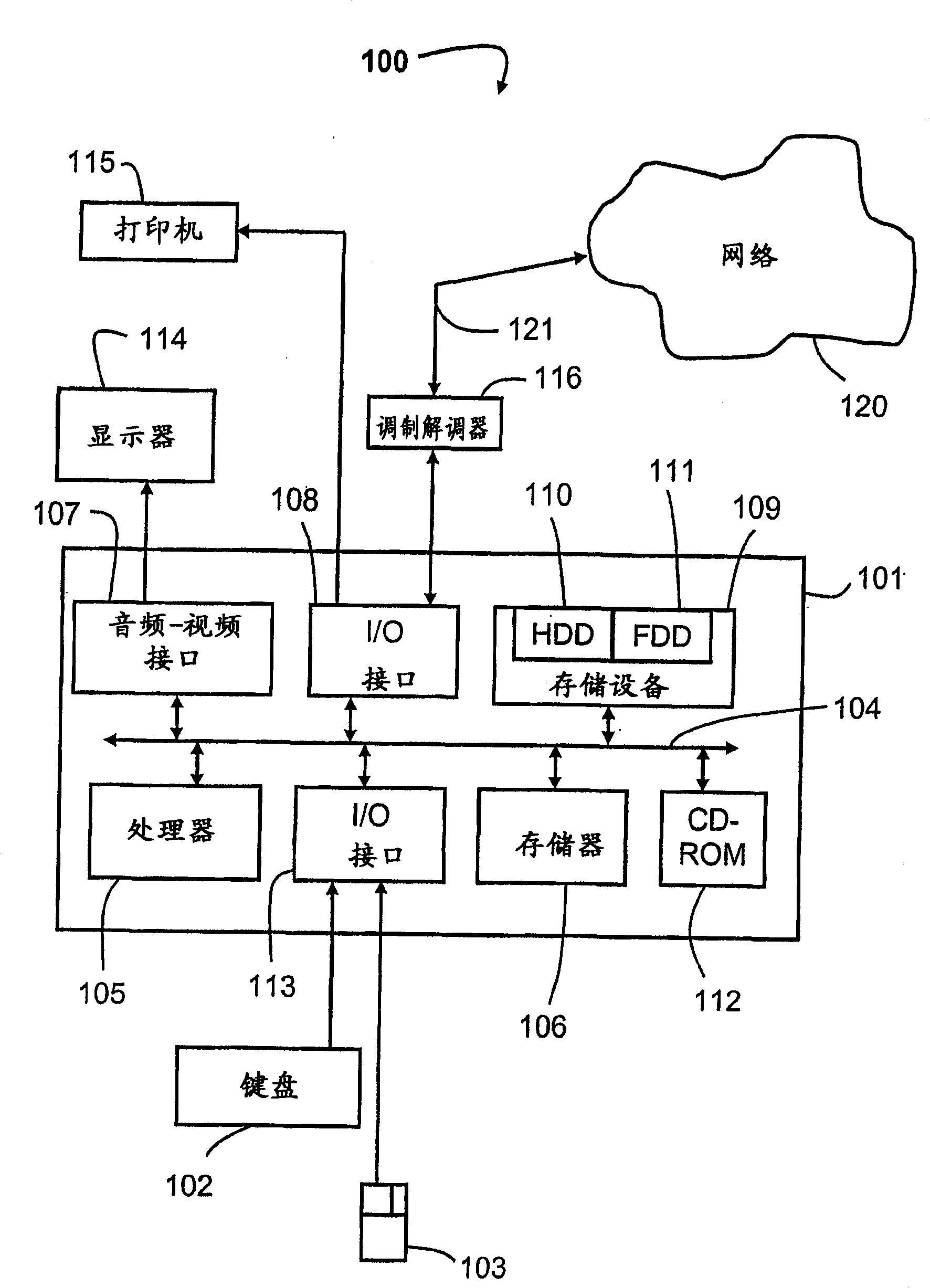 Image registration method improvement