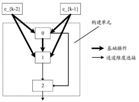 Food detection method and device based on neural network model