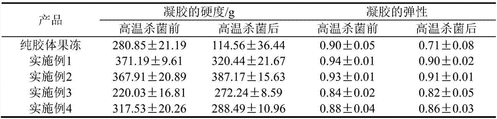 Method for preparing pudding by utilizing poultry egg processing by-products