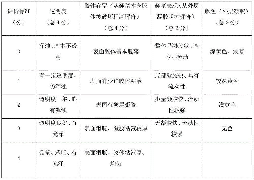 Instant edible compressed water shield and preparation method thereof