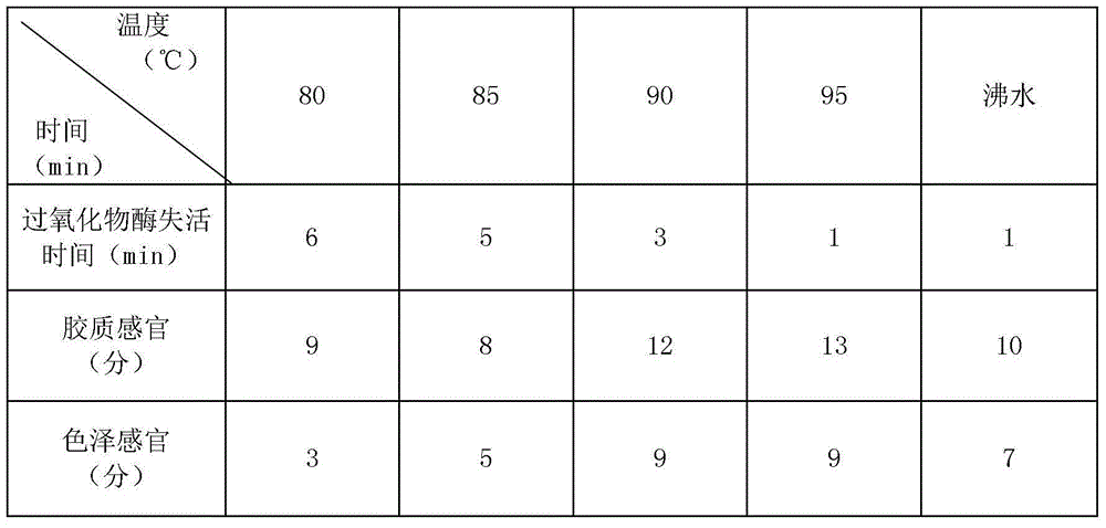 Instant edible compressed water shield and preparation method thereof