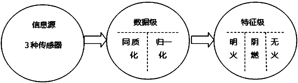 Intelligent fire detection method based on WSN