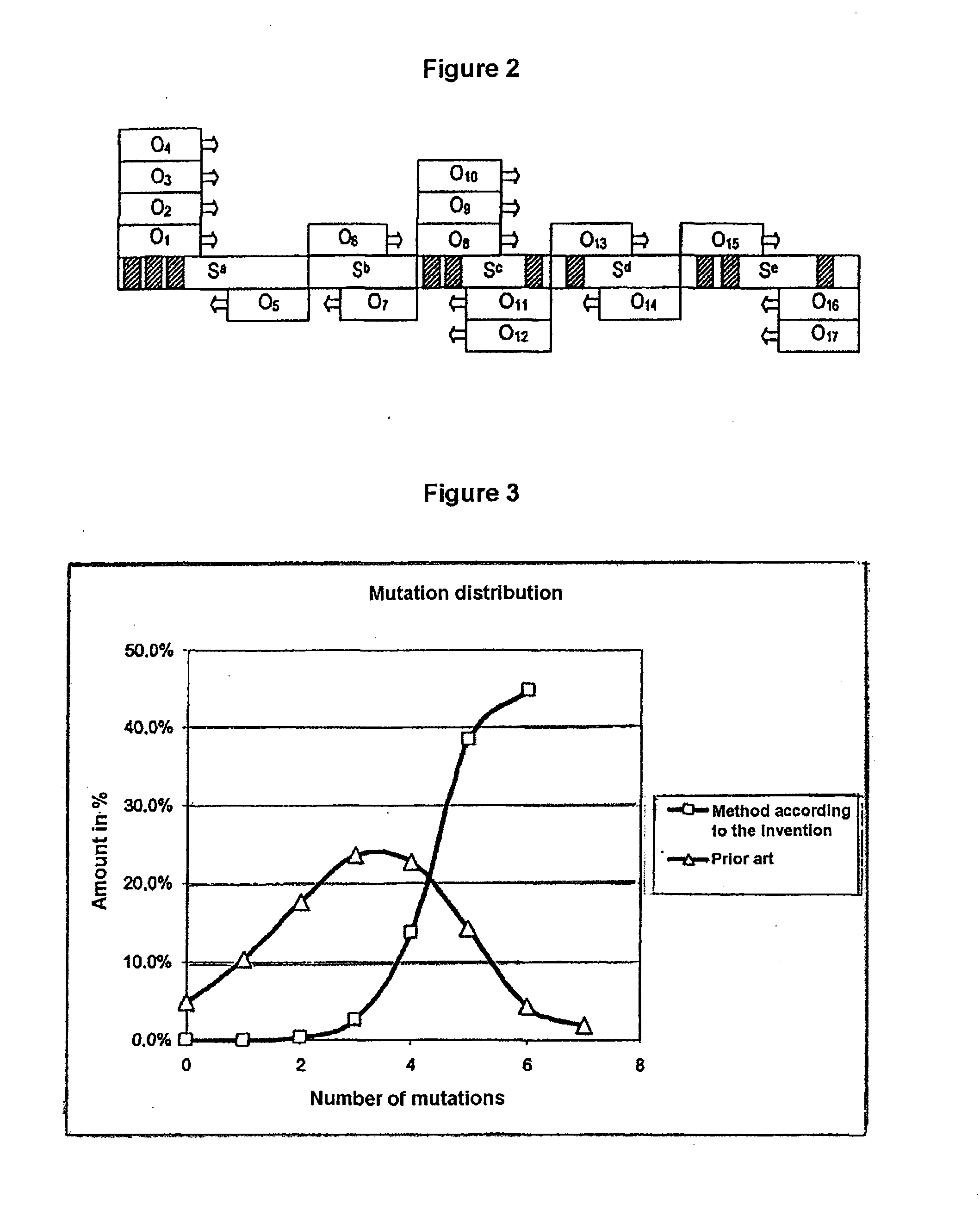 Process for Generating a Variant Library of DNA Sequences