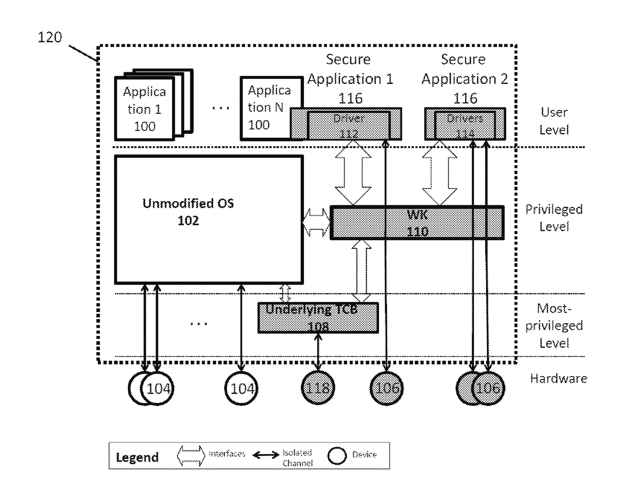 Method and Apparatus for On-Demand Isolated I/O Channels for Secure Applications