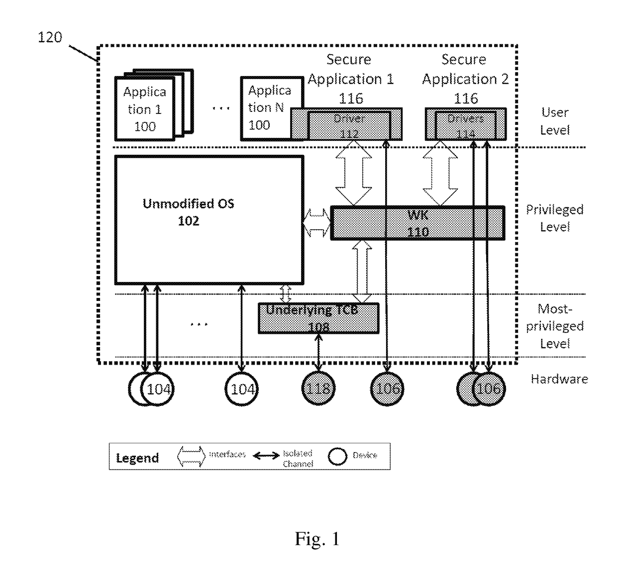 Method and Apparatus for On-Demand Isolated I/O Channels for Secure Applications