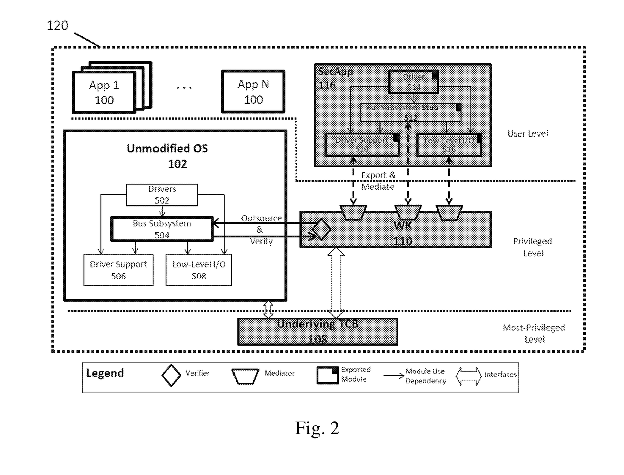 Method and Apparatus for On-Demand Isolated I/O Channels for Secure Applications