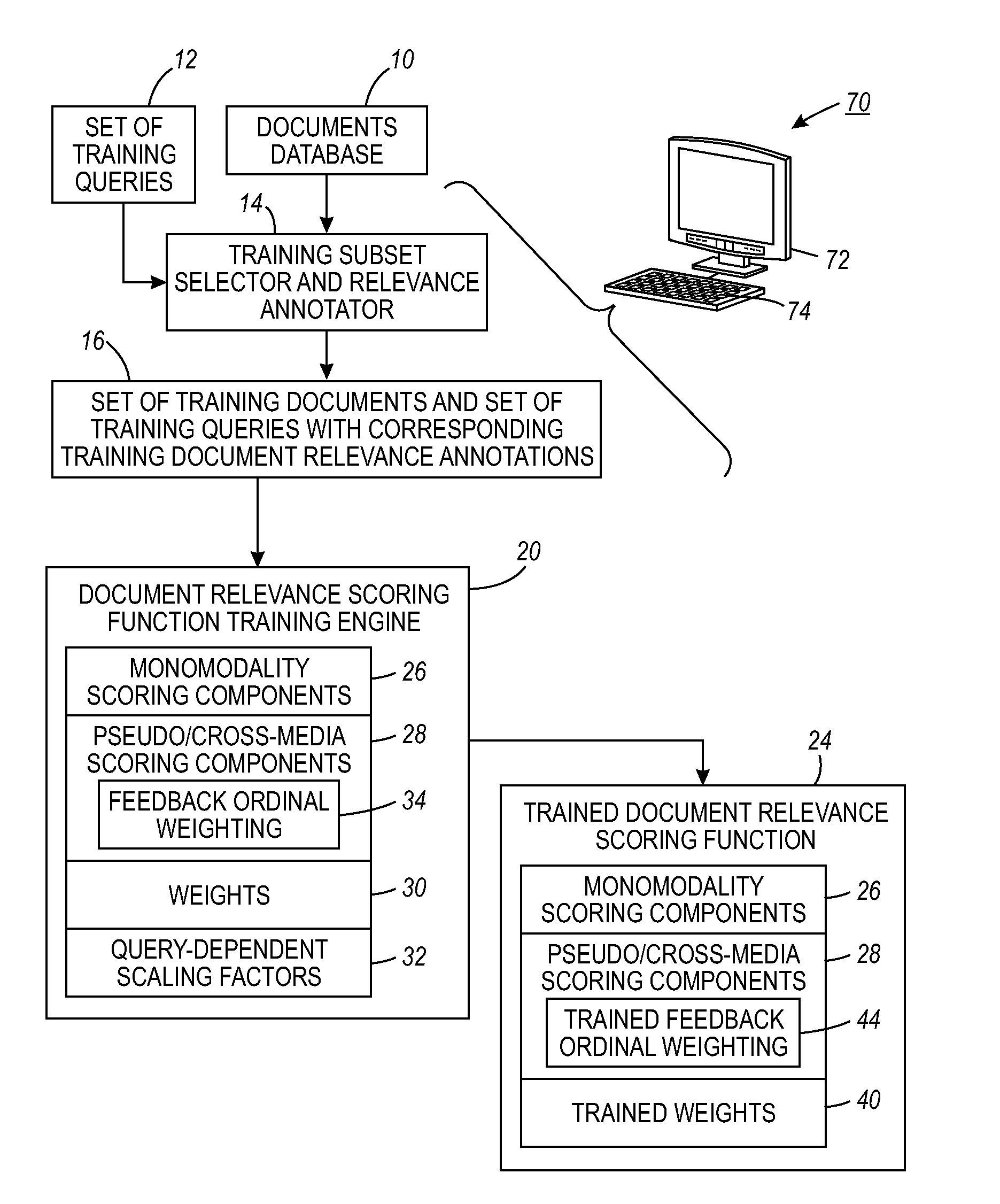 Retrieval systems and methods employing probabilistic cross-media relevance feedback