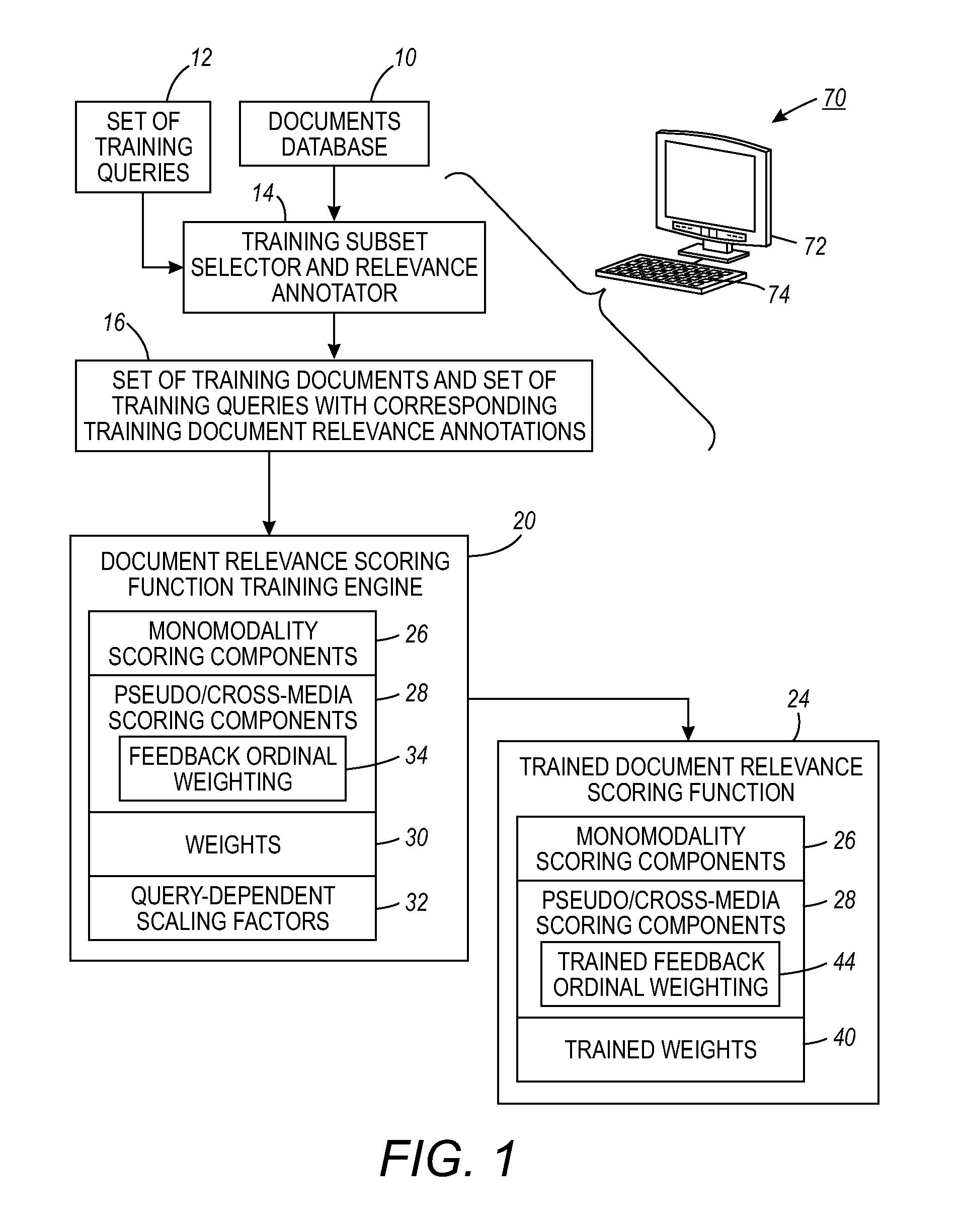 Retrieval systems and methods employing probabilistic cross-media relevance feedback