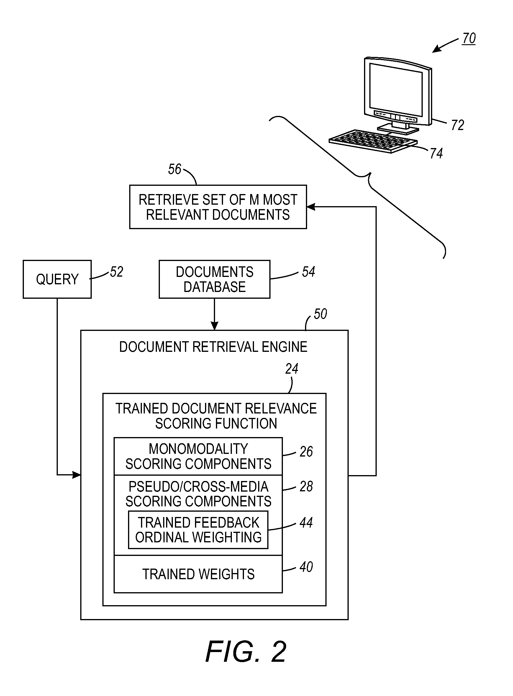 Retrieval systems and methods employing probabilistic cross-media relevance feedback