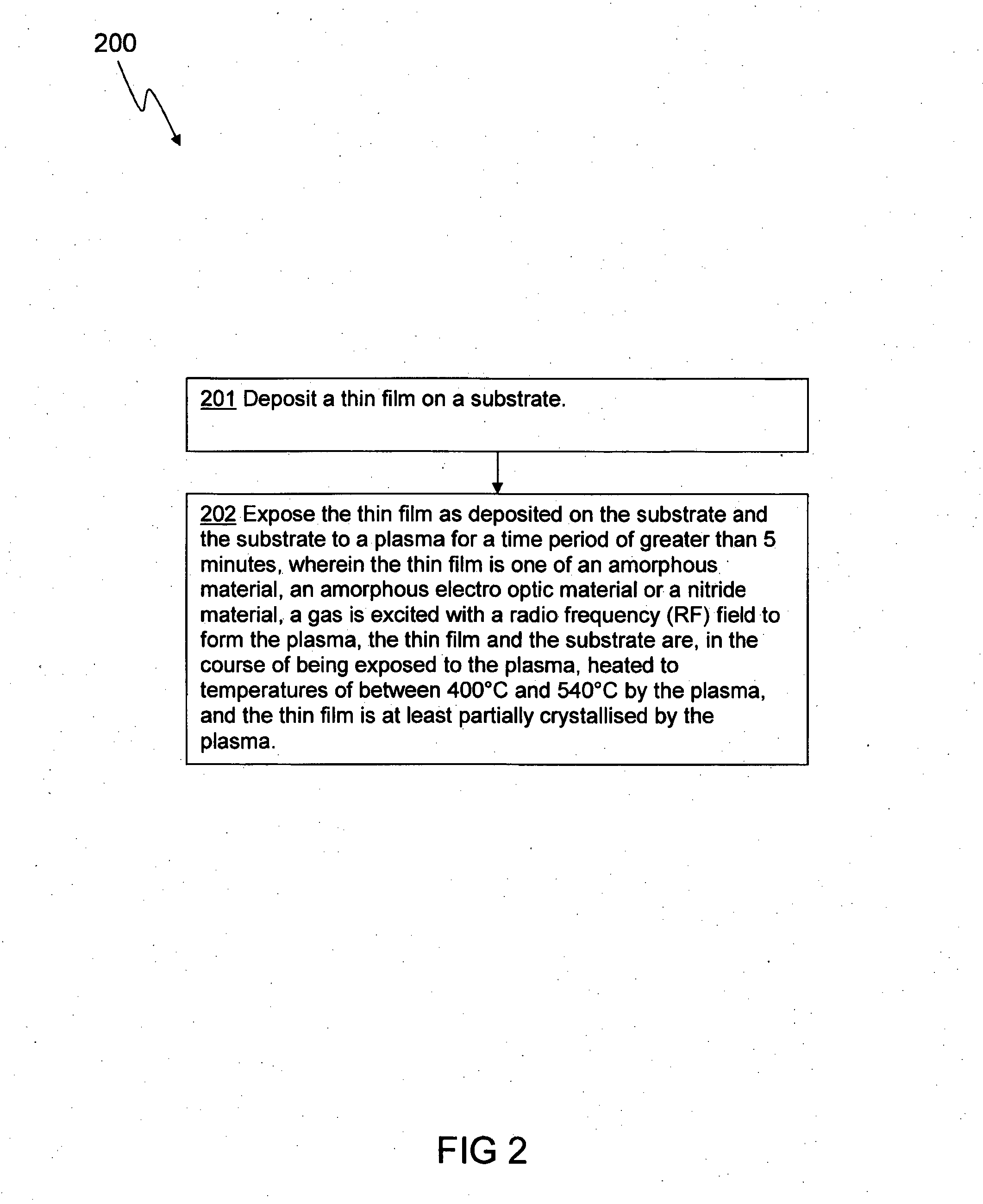 Methods of crystallising thin films