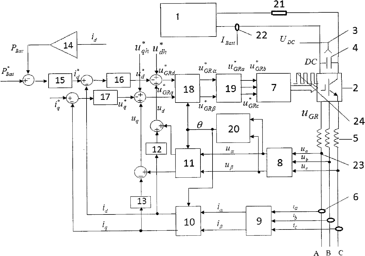 Method for inhibiting harmonic wave of energy-storage grid-connected three-phase voltage source transformer of storage battery