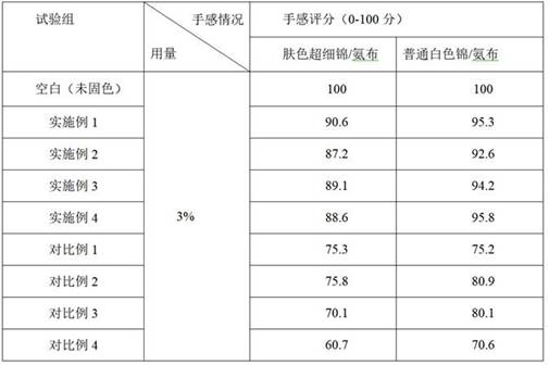 A kind of acid color fixing agent and preparation method thereof