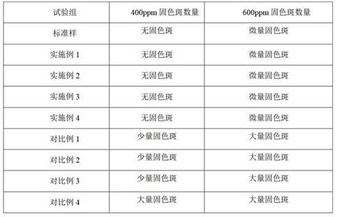 A kind of acid color fixing agent and preparation method thereof