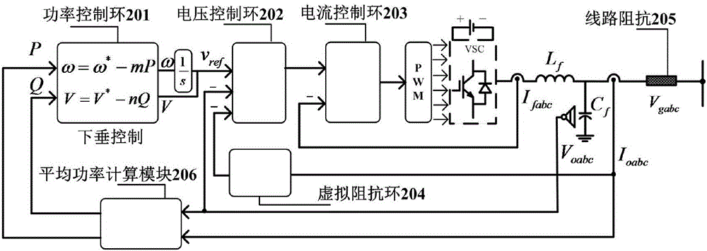 Microgrid active synchronous control method based on distributed control