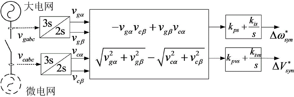 Microgrid active synchronous control method based on distributed control