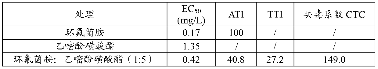 Bactericidal composition and preparation thereof