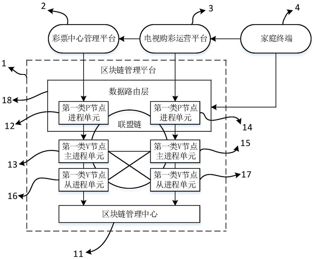 A Blockchain TV Lottery Buying System