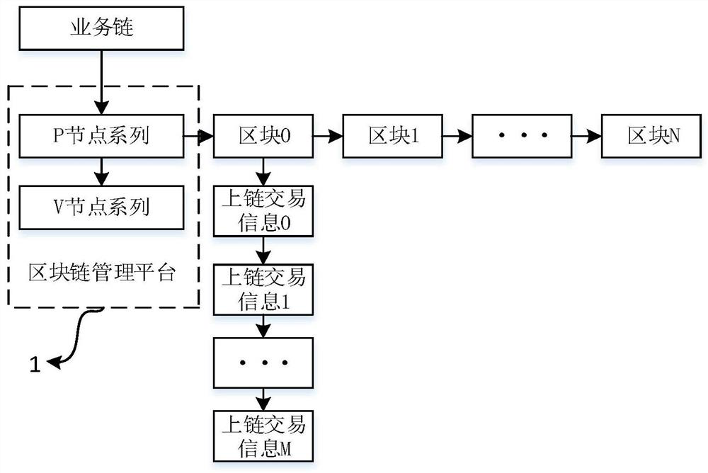 A Blockchain TV Lottery Buying System