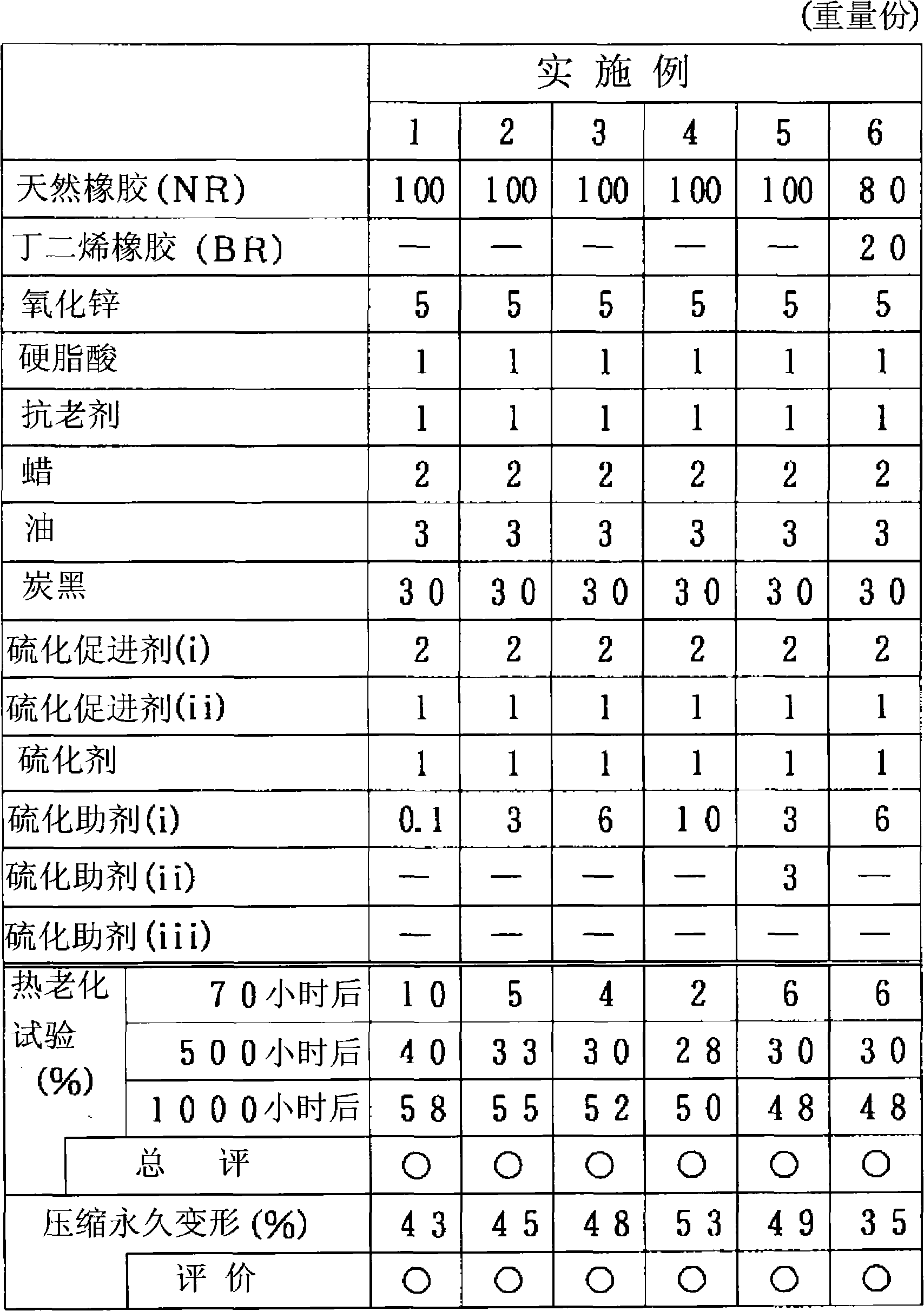 Vibration-damping rubber composition