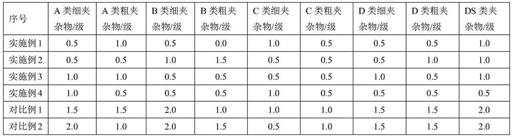 High-strength and high-toughness wind power gear steel and preparation method thereof