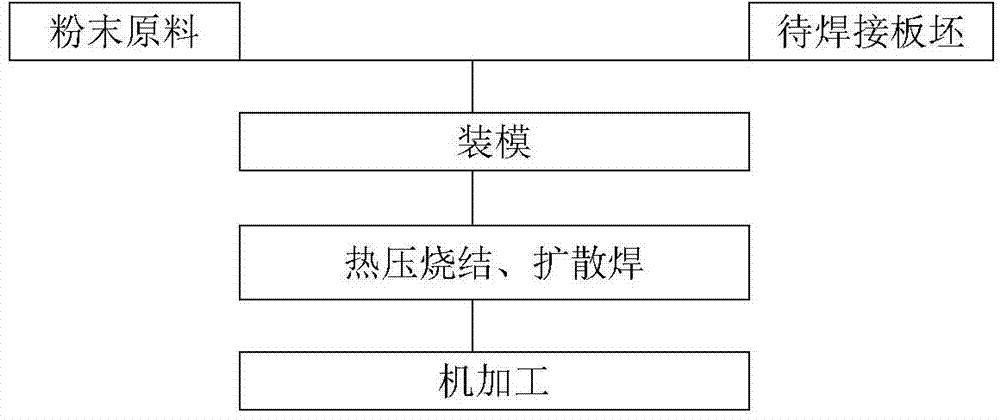 Diffusion welding method for W-Ti alloy target assembly