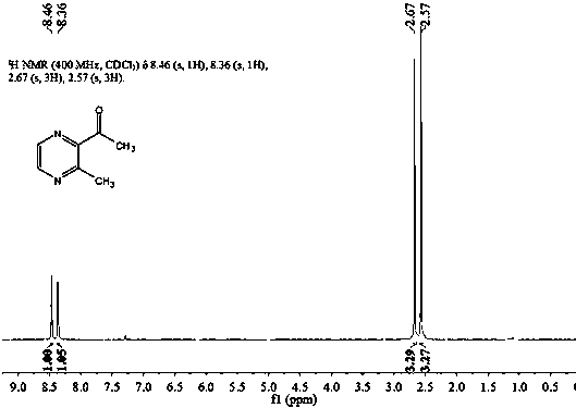 Method for synthesizing 2-acetyl-3-methylpyrazine