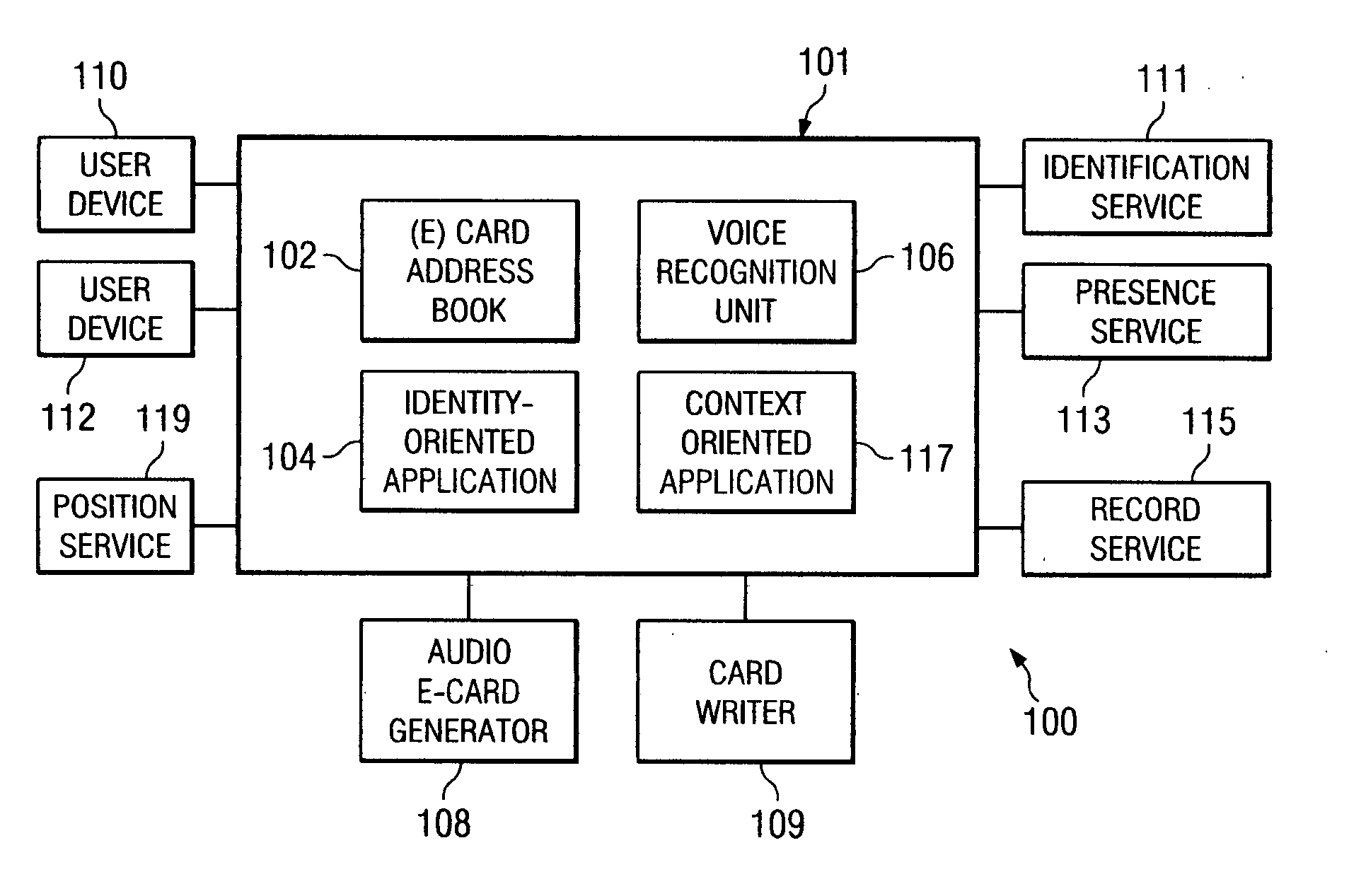 Method and apparatus for identification of conference call participants