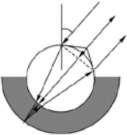 Analysis method, verification system and verification method of laser echo transmission characteristic