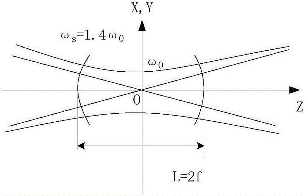 Analysis method, verification system and verification method of laser echo transmission characteristic