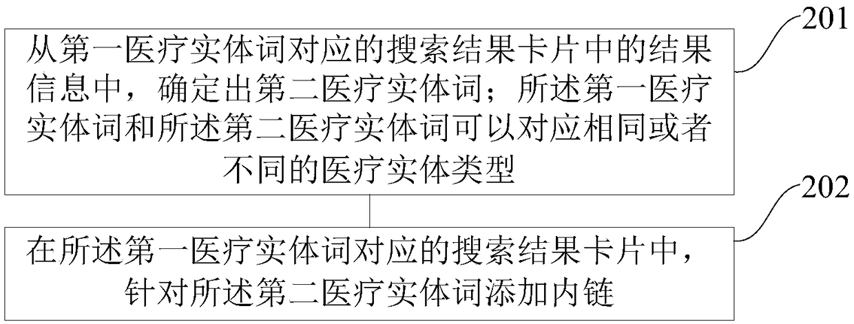 Data processing method and device, and apparatus for data processing