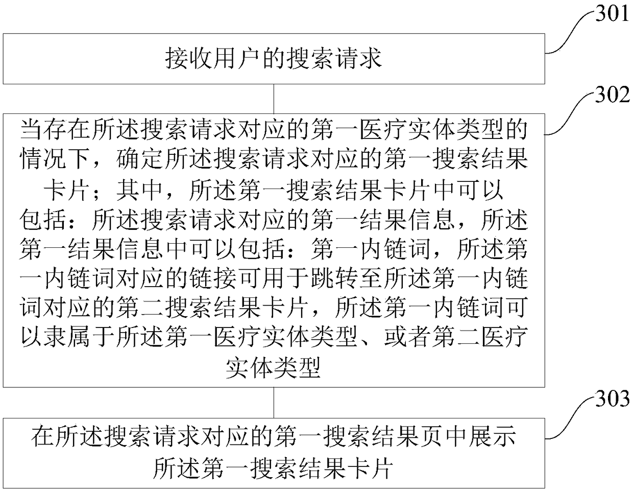 Data processing method and device, and apparatus for data processing